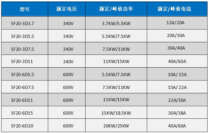 SF20选型表.png