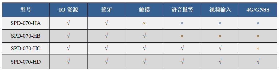 产品型谱表