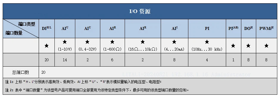IO资源表.jpg IO资源表.jpg