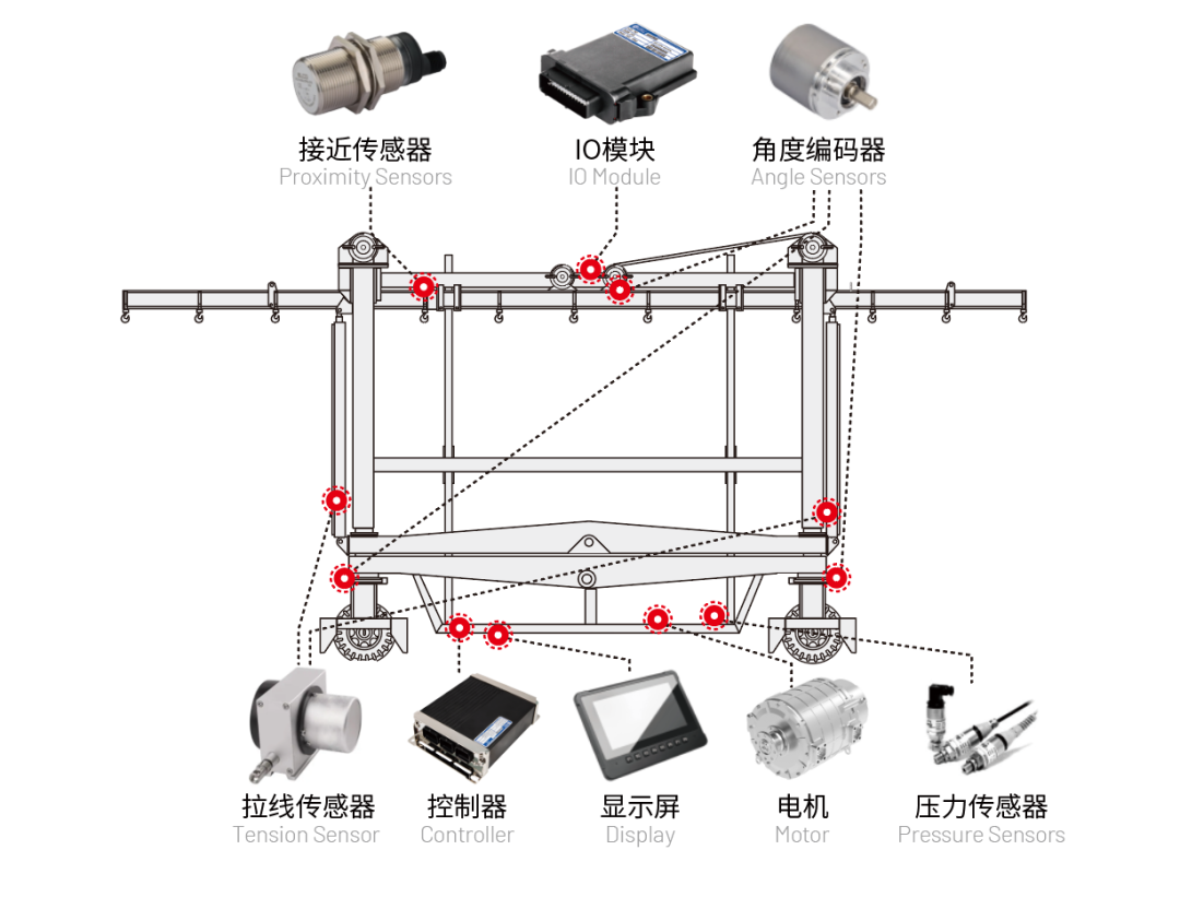 港口跨运车电控系统