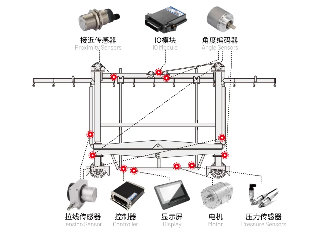 港口跨运车电控系统.jpg