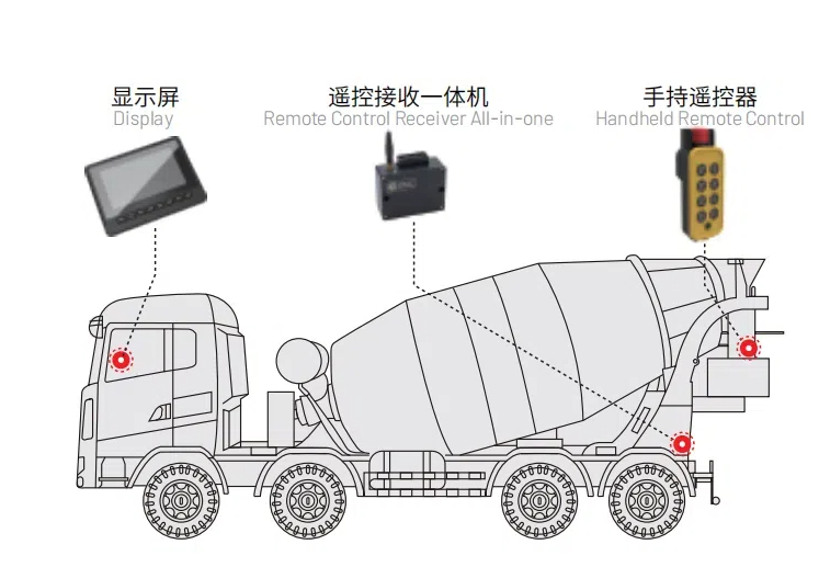 搅拌车电控系统.jpg