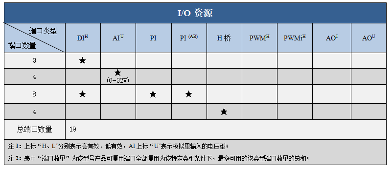 S4资源.png