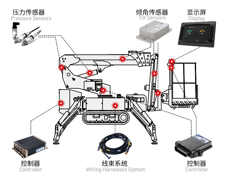 蜘蛛吊车电控系统.jpg