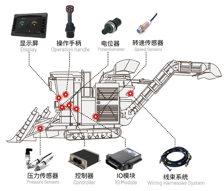 甘蔗收获机电控系统.jpg