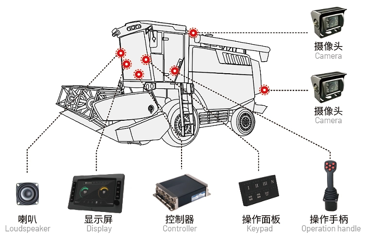 小麦收获机电控系统.jpg