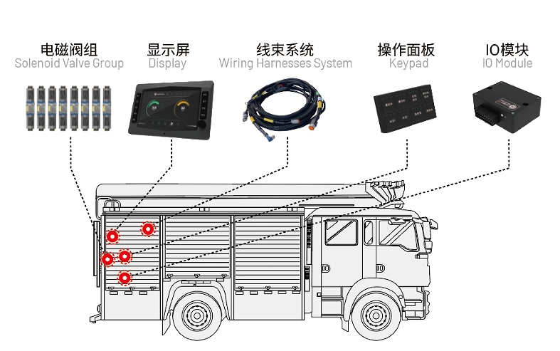 泡沫消防车电控.jpg