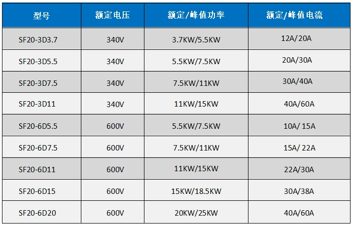 SF20选型表.jpg