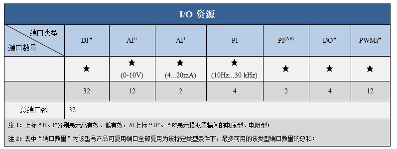 1616A1资源.jpg 1616A1资源.jpg