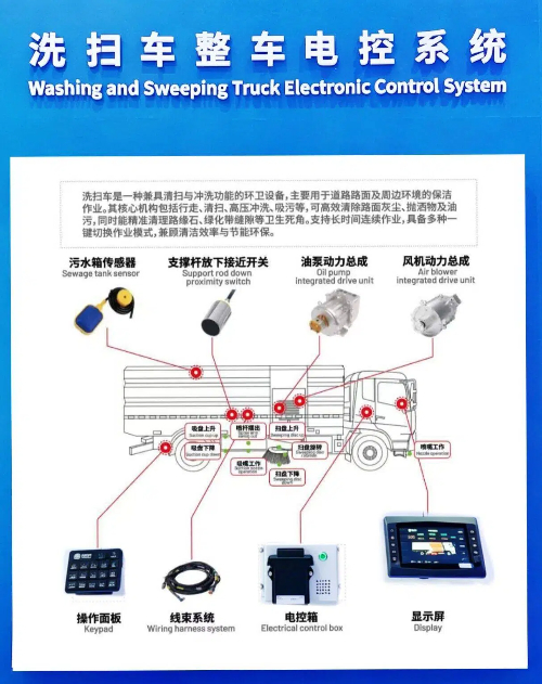 洗扫车电控.jpg