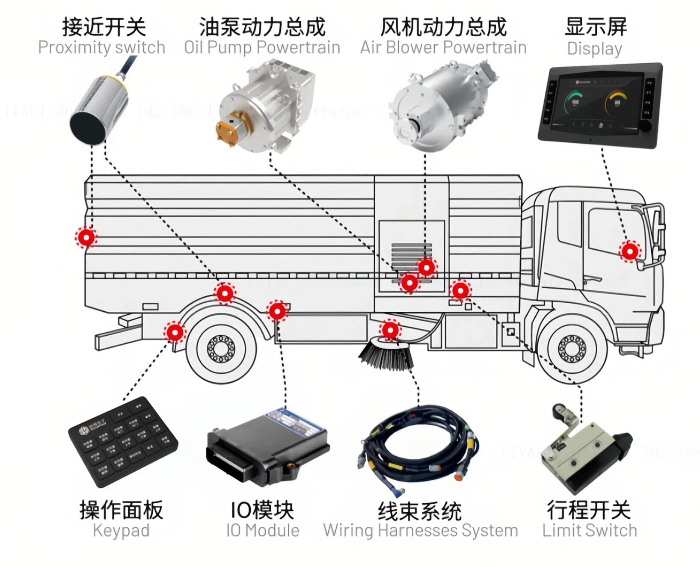 洗扫车电控系统.jpg