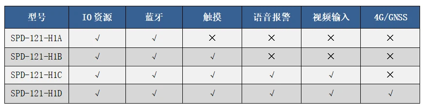12.1寸工业显示屏选型表.jpg
