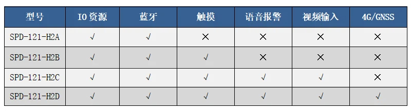 12.1寸显示屏选型表