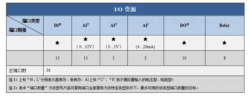 IO资源表.jpg