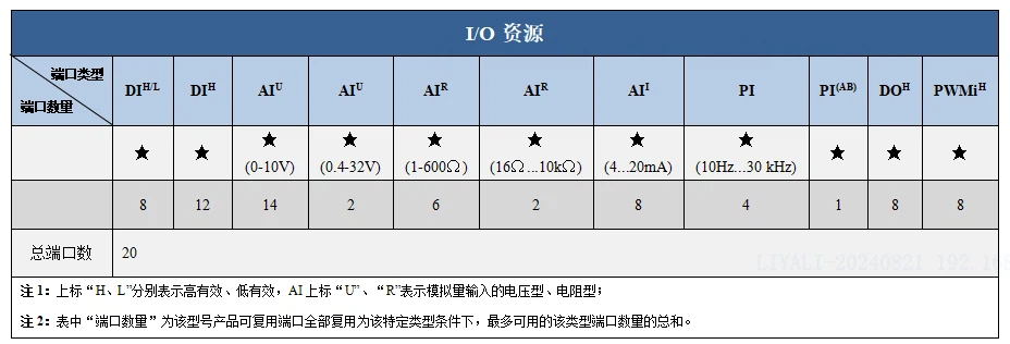 12.1寸显示屏IO资源.jpg
